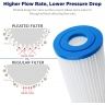 Alternative Hybrid G6 Replacement Water Filter Cartridges PL05MP1 DP10MP1 10 inch