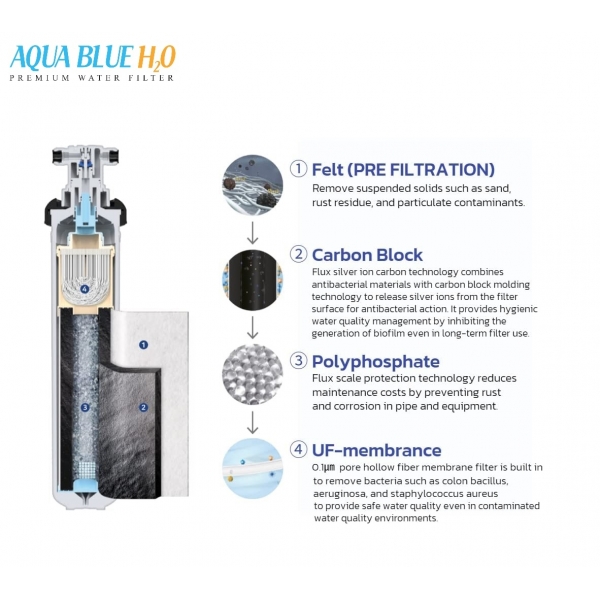 AQUA BLUE H20 HF ABC COMPLETE system