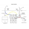 6 Stage Reverse Osmosis Akaline