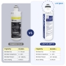  Lab Pua Twin Header series Sediment with 0.1 Micron Ultra Fine &Scale Filter KIT