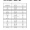 BORPLFTR50-WF Water Filter Compatible with UltraClarity® Pro BORPLFTR50 / BORPLFTR55 – Aqua Blue H2O Replacement