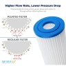 Pentek R30-BB Pleated Polyester Filters Cartridge