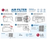 5231JA2012A LG Genuine Fridge Filter with Genuine Air Filter LT120F
