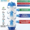 AQUA BLUE H20 GAC High flow Carbon Cartridge Fits AP117