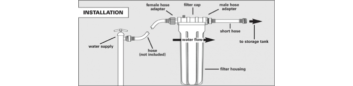 Test water pressure in the home