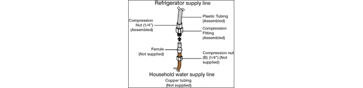 How To Install The Water Filter Line